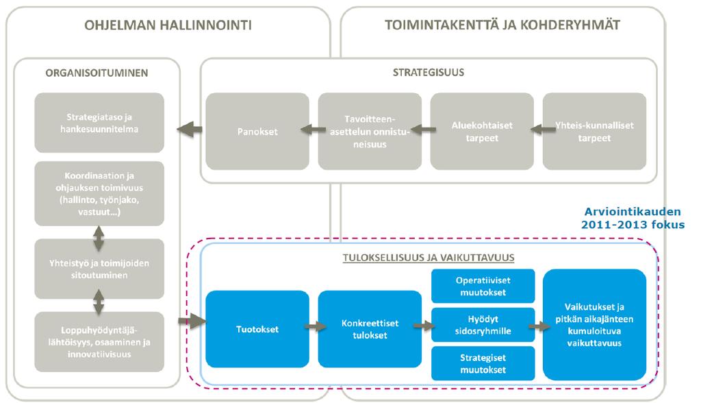 FOKUS KONKREETTISTEN