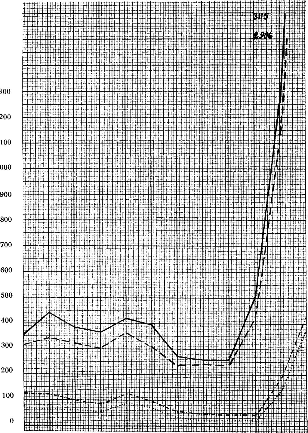 179 15. Työnvälitystoimisto H P 2 0 c K ö HENKISEN TYÖN OSASTO V. 1944 ffi 0 o H HS S tr 0 2.