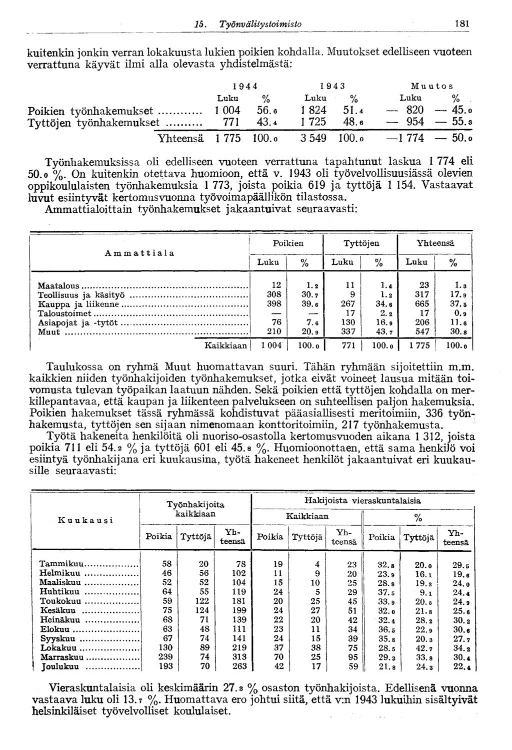 181 15. Työnvälitystoimisto kuitenkin jonkin verran lokakuusta lukien poikien kohdalla.