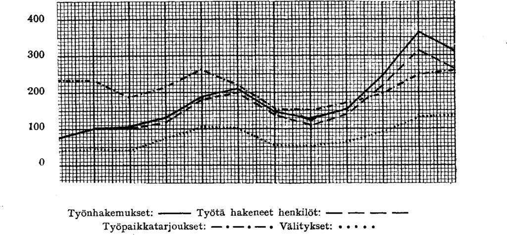 Mäen ollessa koko vuoden sotapalveluksessa oli ammatinvalinnan ohjaustoiminta ulkonaisesti melko vähäistä, mutta jatkui kuitenkin entisellä pohjallaan.