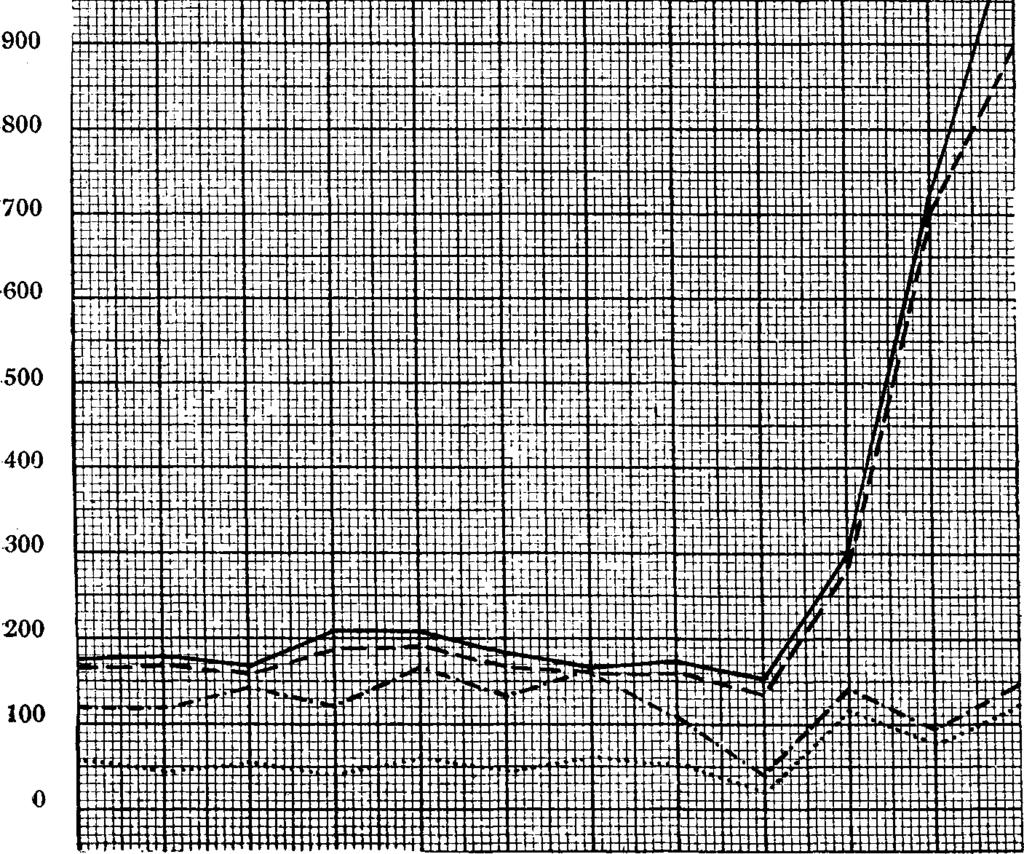 192 15. Työn välitystoimisto Ammattiala Miesten Naisten Kaikki Luku % Luku % Luku % Laivanpäälliköt ja perämiehet 8 6. 8 5.o Koneenkäyttäjät 62 10. 62 8.2 Lämmittäjät 195 2. 195 25.