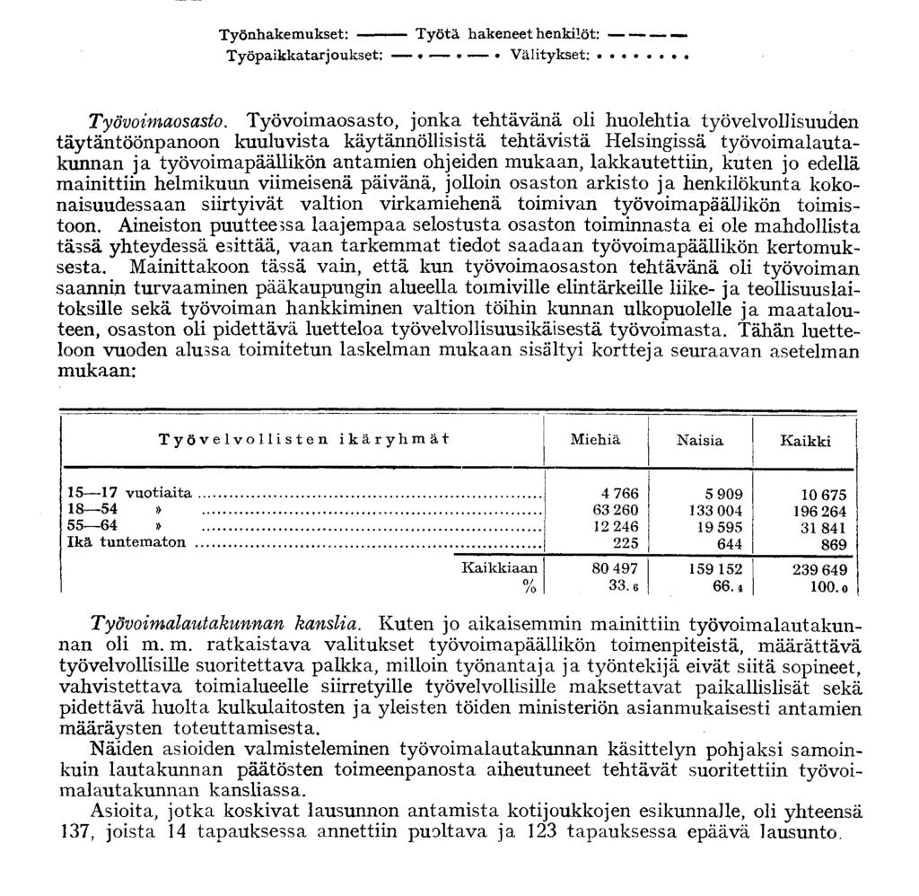 201 15. Työn välitystoimisto MAATALOUSOSASTO V. 1944 00 200 100 0 Työnhakemukset: Työtä hakeneet henkilöt: Työpaikkatarjoukset: Välitykset: Työvoimaosasto.