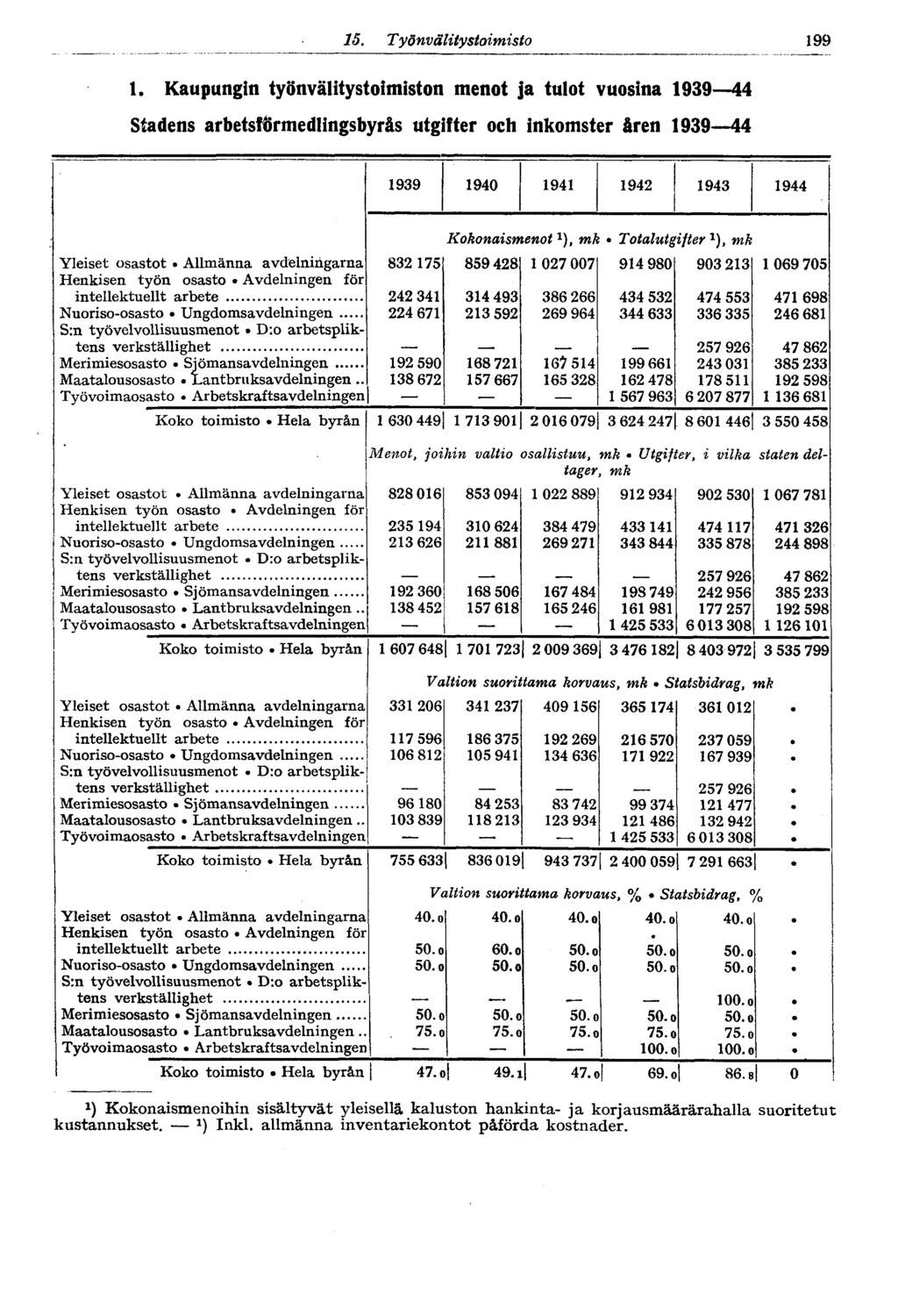 199 15. Työn välitystoimisto 1.