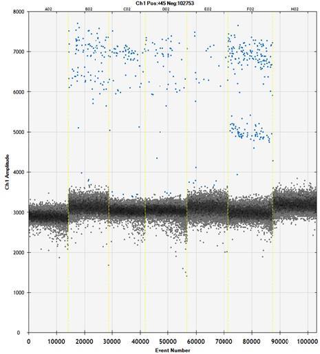 23 Taulukko 17. Inhibitorisen ja ei-inhibitorisen GII EC RNA -laimennossarjan rinnakkaisnäytteiden ddpcr:llä ja qpcr:llä määritettyjen pitoisuuksien keskiarvot.