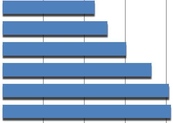 Koulukiinteistöjen ylläpitokustannusten muodostuminen Tarkasteluvuosi 2012 Kustannukset kunnittain /brm² Lapinjärvi 111,7 Sipoo 82,2 Myrskylä 81,3 Loviisa 72,8