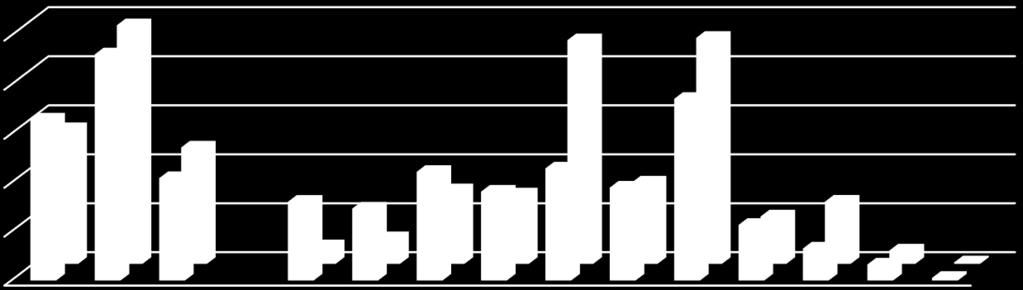 Kasvatustieteet kokonaisuutena 2013-15, N = 5283 MATEMATIIKKA JA REAALIAINEET Jouni Pursiainen Kasvatustieteet 2013-15 Ylioppilaat 2013-15 kuinka suuri osuus (%), noiden vuosien ylioppilaista