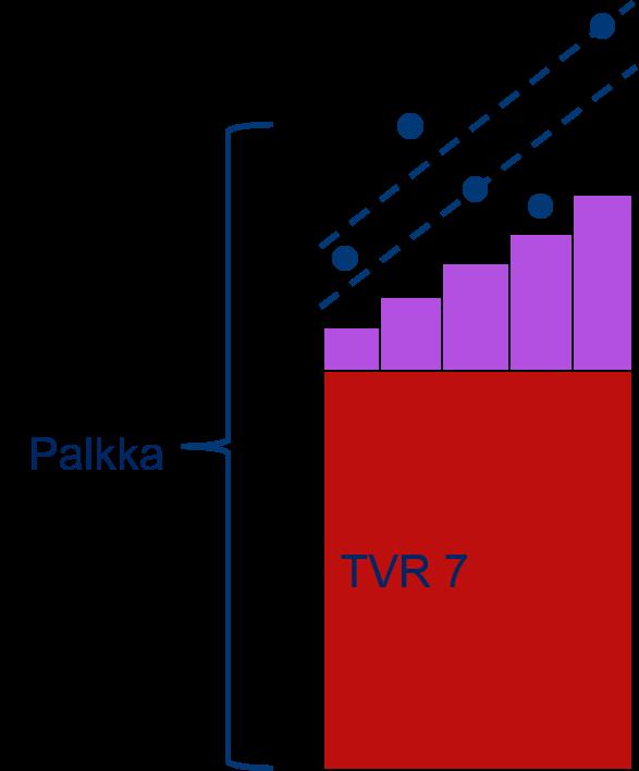 Palkankorotuksen