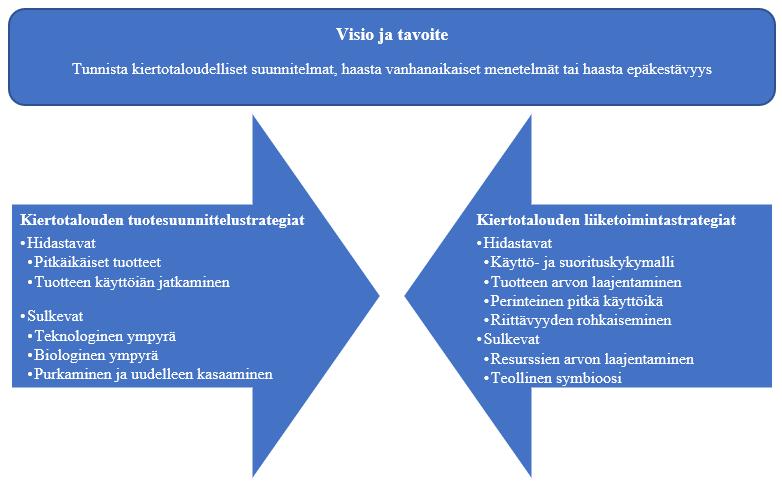 24 Kestävän kehityksen konsepti perustuu kolmeen päätavoitteeseen, jotka ovat pitkäaikaisen ympäristön kestävyyden turvaaminen, ihmisten perustarpeiden tyydyttäminen sekä sukupolvien sisäisen ja