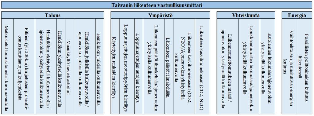 31 vaikuttamismahdollisuuksia sekä havainnollistaa mahdolliset tahattomat seuraukset, joita voi ilmentyä politiikan vaikutuksesta.