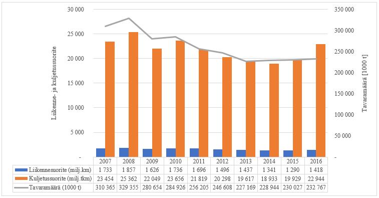 55 ritteet ovat laskeneet tarkastelujakson aikana.