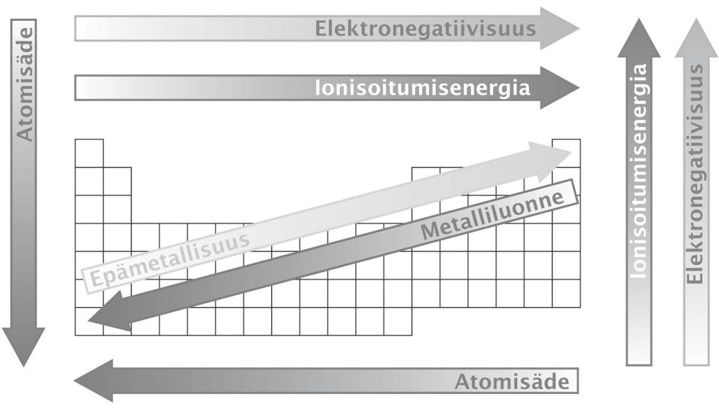 Vastaus: