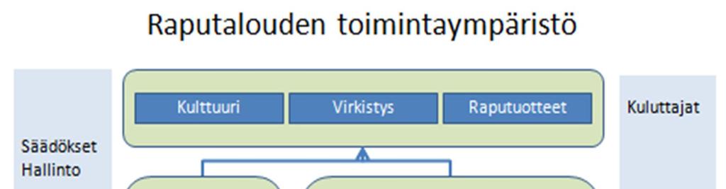 28 hyödyntämällä raputalous tarjoaa kansalaisille työtä, virkistystä ja rapuherkkuja sekä tuottaa lisäarvoa yrityksille ja koko yhteiskunnalle.