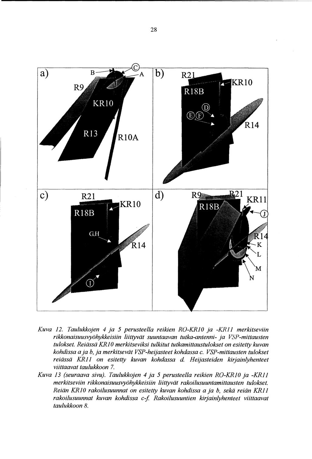 28 a) A b) RlOA c) d) Kuva 2. Taulukkojen 4 ja 5 perusteella reikien RO-KR 0 ja -KR merkitseviin rikkonaisuusvyöhykkeisiin liittyvät suuntaavan tutka-antenni- ja V.S'P-mittausten tulokset.