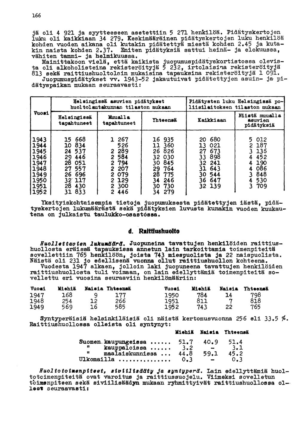 66 jä oli 4 92 ja syytteeseen asetettiin 5 27 henkilöä. Pidätyskertojen luku oli kaikkiaan 4 279.