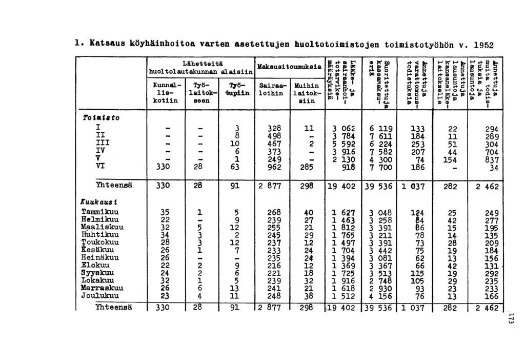. Katsaus köyhäinhoitoa varten asetettujen huoltotoimistojen toimistotyöhön v.