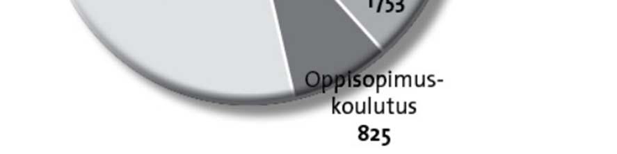 Ammatillinen perustutkintokoulutus on aikuisille suunnattua näyttötutkintoperusteista ammatillista perustutkintokoulutusta, joka vastaa nuorten kolmivuotista ammatillista peruskoulutusta.