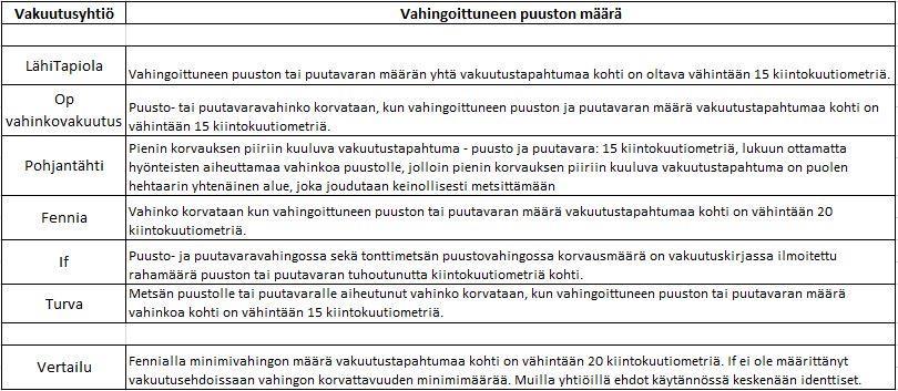 Liite 2. Taulukko 2.