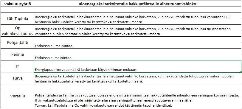 Liite 5. Taulukko 5.