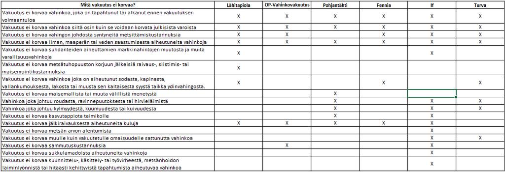 Liite 6. Taulukko 6.