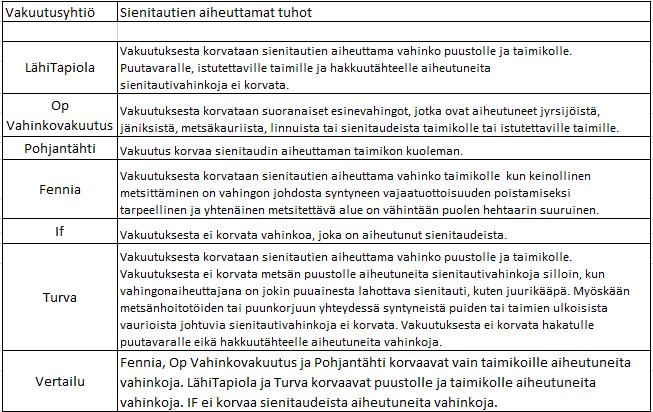 Liite 8. Taulukko 8.