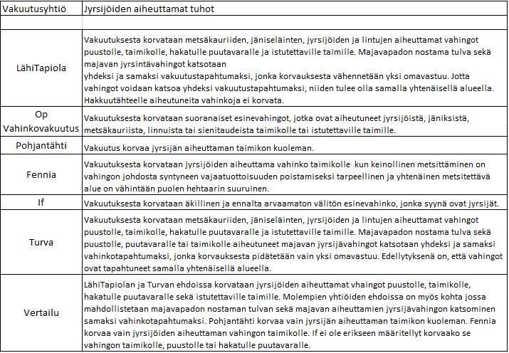 Liite 9. Taulukko 9.