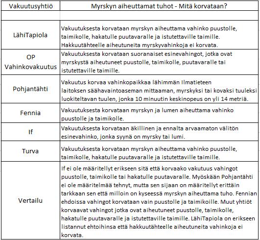 Liite 10. Taulukko 10.