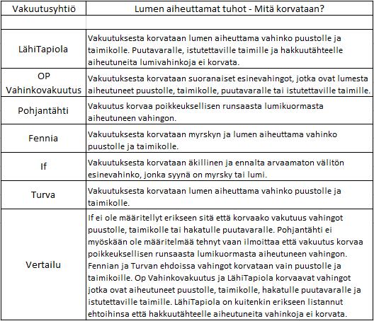 Liite 11. Taulukko 11.