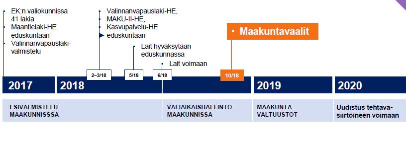 Uudistuksen aikataulu 13.11.