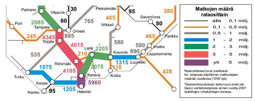 liikkumismuotoihin verrattuna.