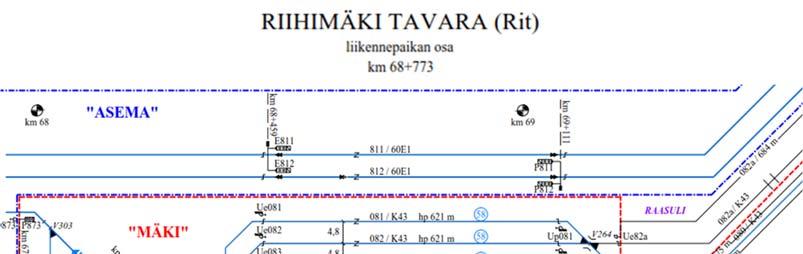 17 Kuva 8. Riihimäki tavara liikennepaikan osan raiteistokaavio (VR Track 15b). Riihimäellä on junien veturinvaihtoja sekä raakapuu- että runkojunien järjestelytoimintaa.