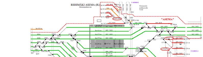 30 Kuva 21. Riihimäki asema raiteiden kunto (VR Track 13). 5.2 Liikenteeseen liittyvät ongelmat ja tarpeet 5.2.1 Riihimäki tavara Riihimäki tavaran suurin ongelma on raiteiden pituus tarpeisiin nähden.