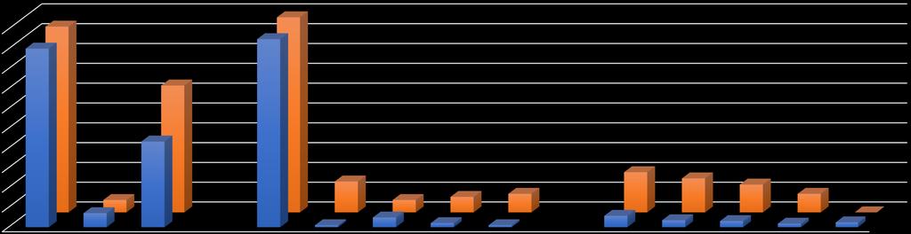 Kielentutkimus 2013-15, N = 64 8 94% 64% 98% 7 6 5 4 3 2