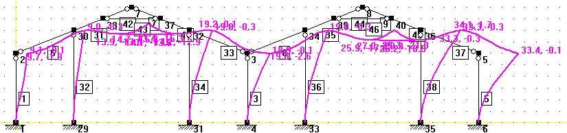 73 (146) Maksimi leikkausvoima (statiikkaohjelmasta) Vd 13,54 kn kcr -kerroin kcr 1,0 bef = kcrb 183 mm (6.