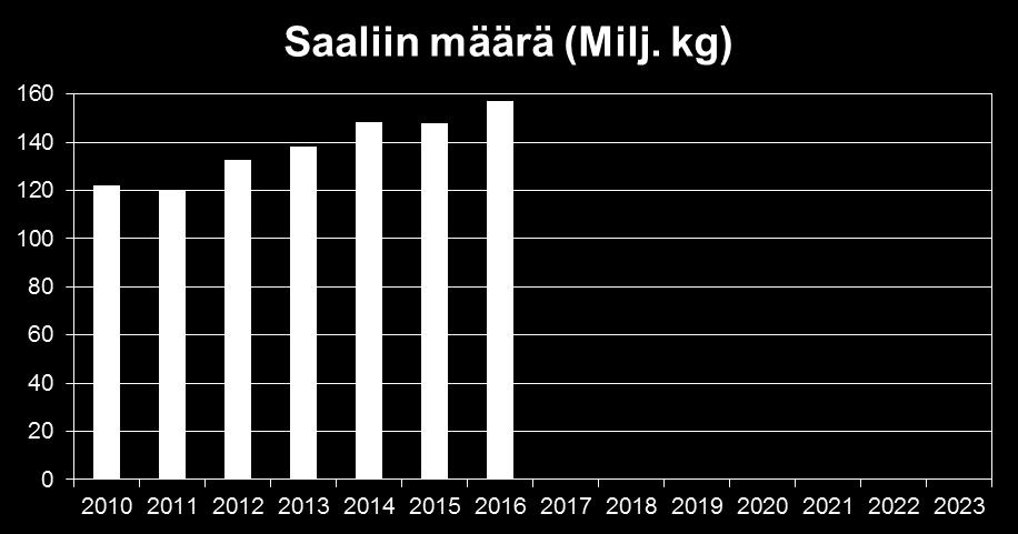 Merikalastus