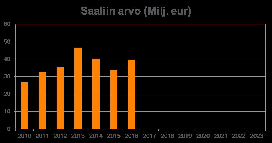 138 Milj.