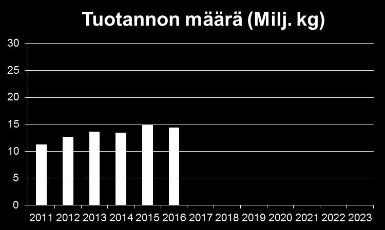 Tavoite 27,5 Milj.