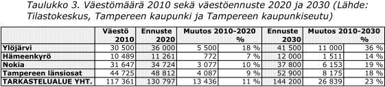 5. Asemakaavamuutoksen kuvaus 5.