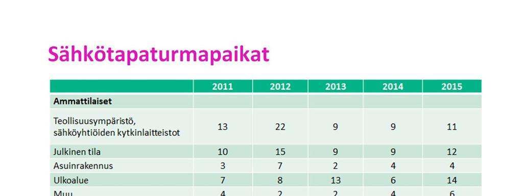 Tässä yhteydessä teollisuusympäristö kattaa metallurgisen sekä rakennusaine- ja rakennustarviketeollisuuden, petrokemian ja öljynjalostuksen, kumi- ja muovituotteiden