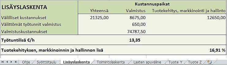 29 4.3 Lisäyslaskentamalli Kuten edellä perusteltiin, lisäyslaskentamallissa käytetään työtuntilisää ja markkinoinnin, hallinnon ja tuotekehityksen lisää, jossa kustannuspaikat on yhdistetty