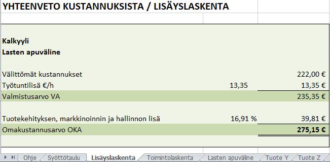 30 Kuviosta 15 nähdään vain lasten apuvälineen kuvitteelliset kustannustiedot.