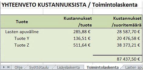 31 4.4 Toimintolaskentamalli 4.4.1 Osa 1: Yhteenveto kustannuksista Koska toimintolaskenta on monimutkaisempaa kuin perinteinen kustannuslaskenta on myös toimintolaskentamalli laajempi ja jaettu kolmeen osaan.