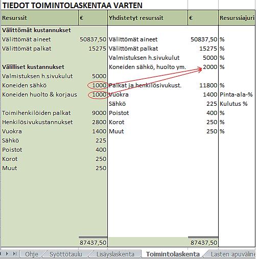 33 Kuvio 18. Tietojen syöttäminen, osa 1. Kuviossa 19 nähdään toinen osa tietojen syöttämisestä toimintolaskentaa varten.