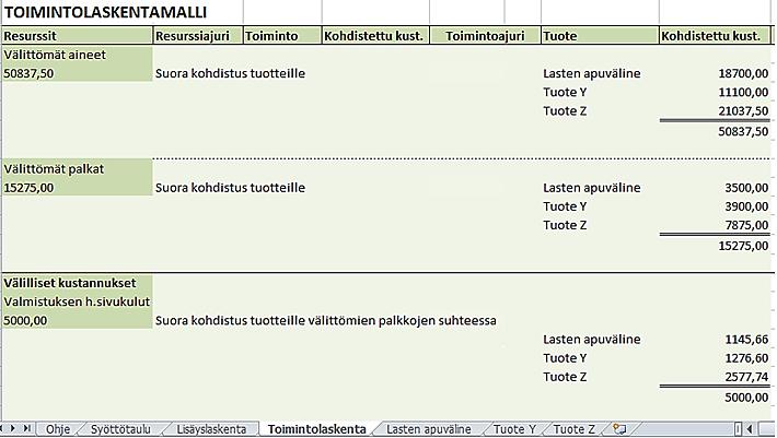 35 Kohdistamisen toimivuus voidaan tarkistaa vertaamalla oikealla nähtävää tuotteille kohdistettujen kustannusten summaa vasemmalla olevaan resurssin kustannukseen. Kuvio 20.