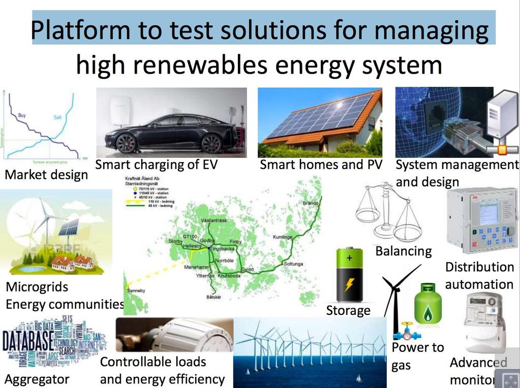 Smart Energy Programme Ecosystems,