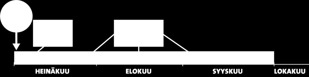 TyEL uudistus Tulorekisteri tuo uudistuksia myös TyEL:iin.