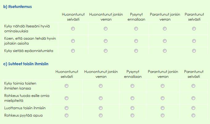 Sosiaalisen vahvistumisen arviointikysymyksiä Esimerkki