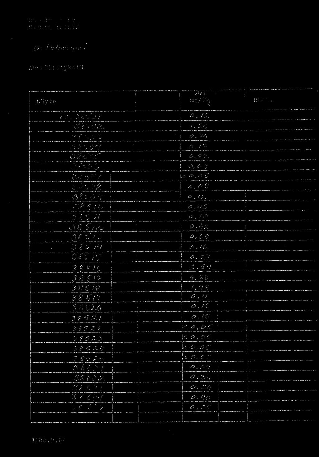 ; i o, / O 1 I i 0,42. I 3 n 1 /2,.59 _ 2 7? 3RS-19 r 1.9s o,// 38610 0, /g 3952.1 I 0.