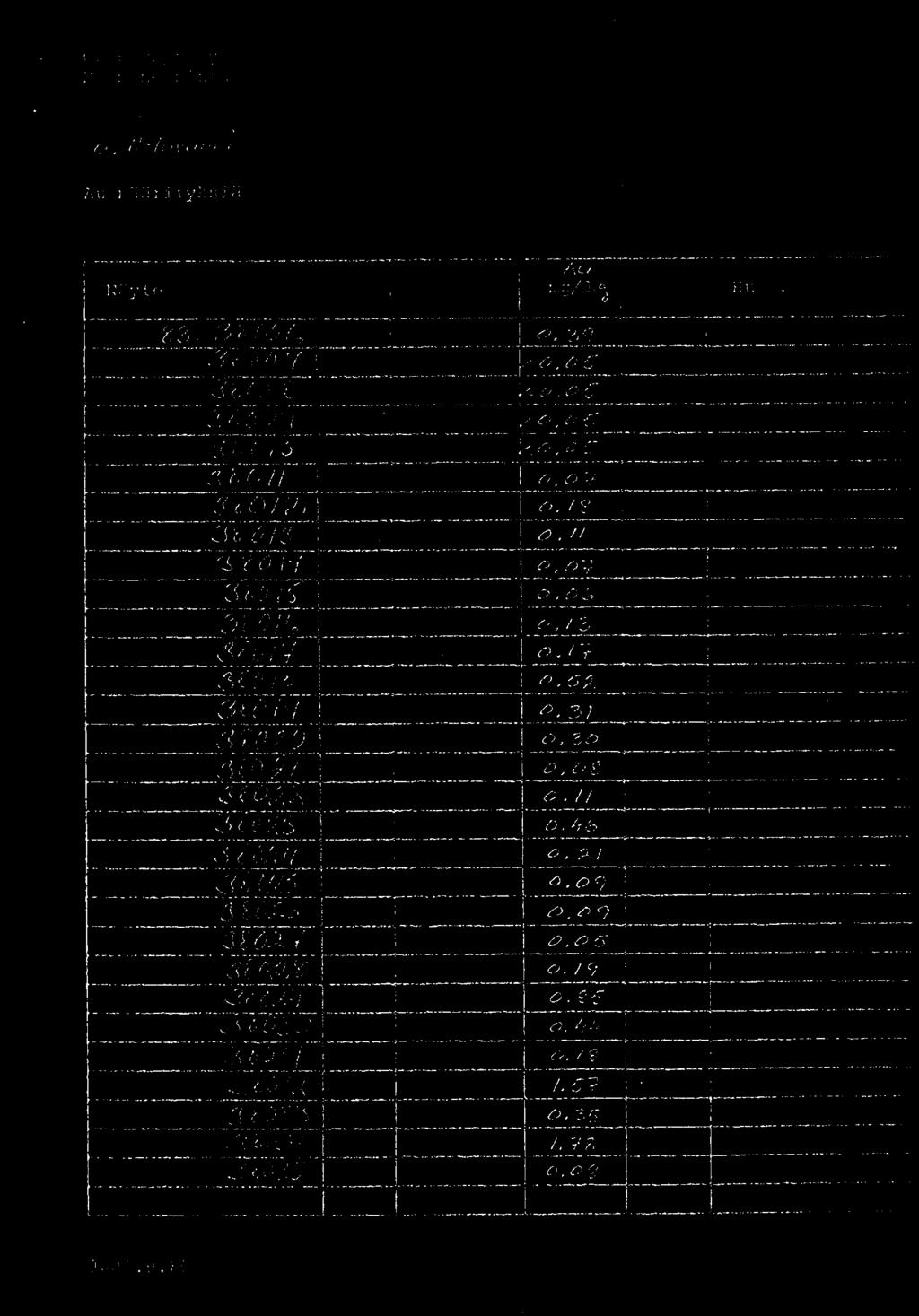 7 03:7) -1060: j I.04 o,/ 3 0.17 0,52. 0.31 0, 3?