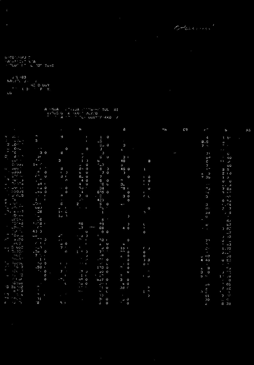 0 259.0 23.0 2.3 7.56 5.09 83.38027 85.0 19.0 67.0 531.0 24.0-0.6 11.12 12.20 83.32028 1133.0 28.0 103.0 410.0 32.0 0.9 8.71 8.00 83.39028 50.0 11.0 18.2.0 730.0 43.0 1.7 10.99 14.40 63.58030 181.