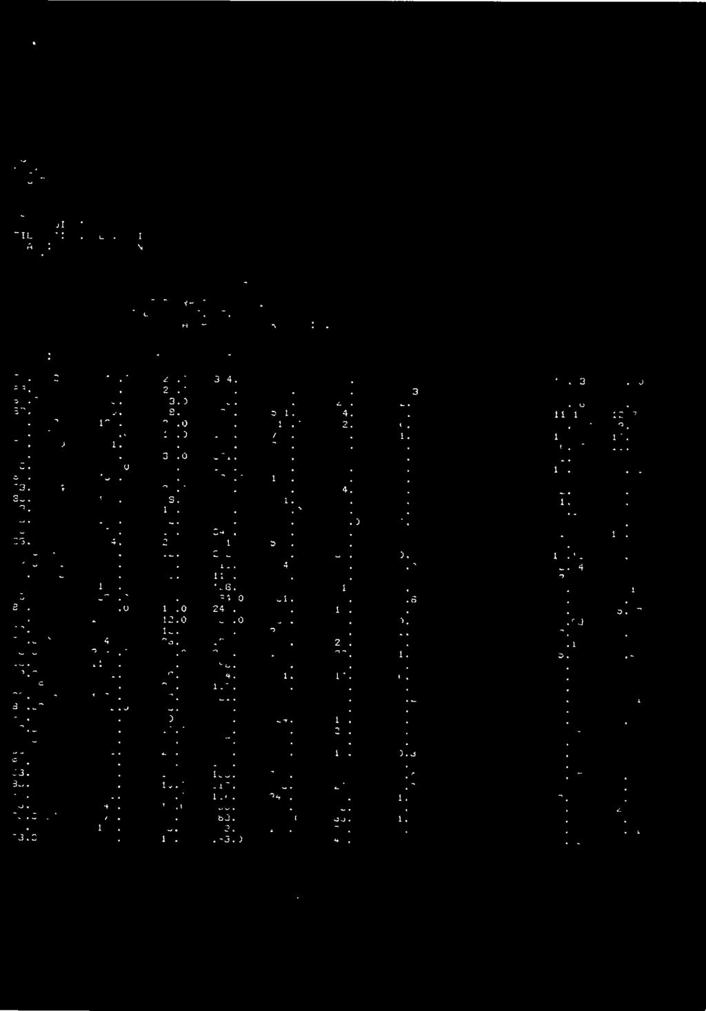 83..28034 3090.0 28.0 88.0 171.0 34.0 0.0 2.39 1.59 83.38025 145.0 19.0 44.0 61.0 24.0 0.0 1.39 0.20 23.35023 94.0 15.0 47.0 186.0 32.0 0.0 3.15 2.25 82.38037 106.0 12.0 250.0 438.0 29.0 0.0 7.35 7.